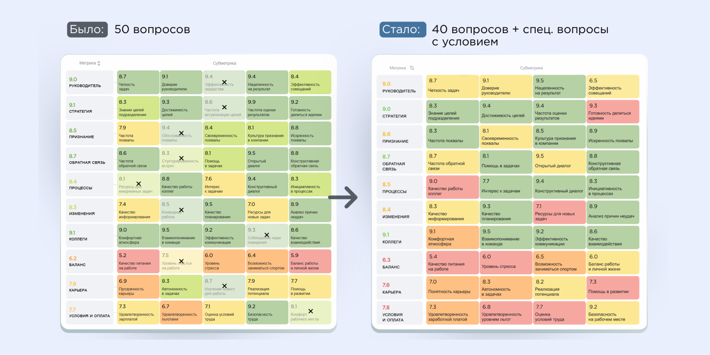 Обновленная карта метрик Happy Job