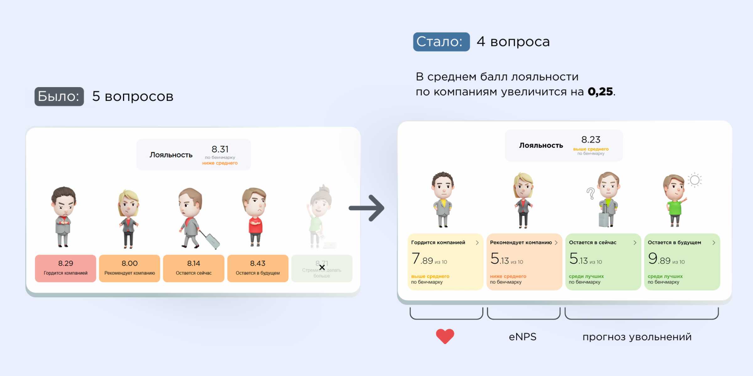Обновленная карта метрик Happy Job