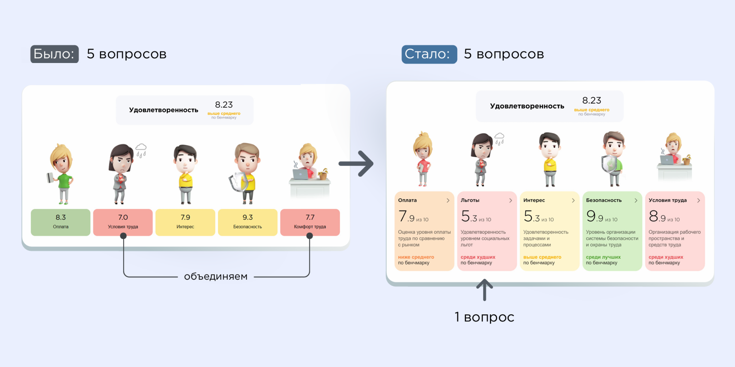 Обновленная карта метрик Happy Job