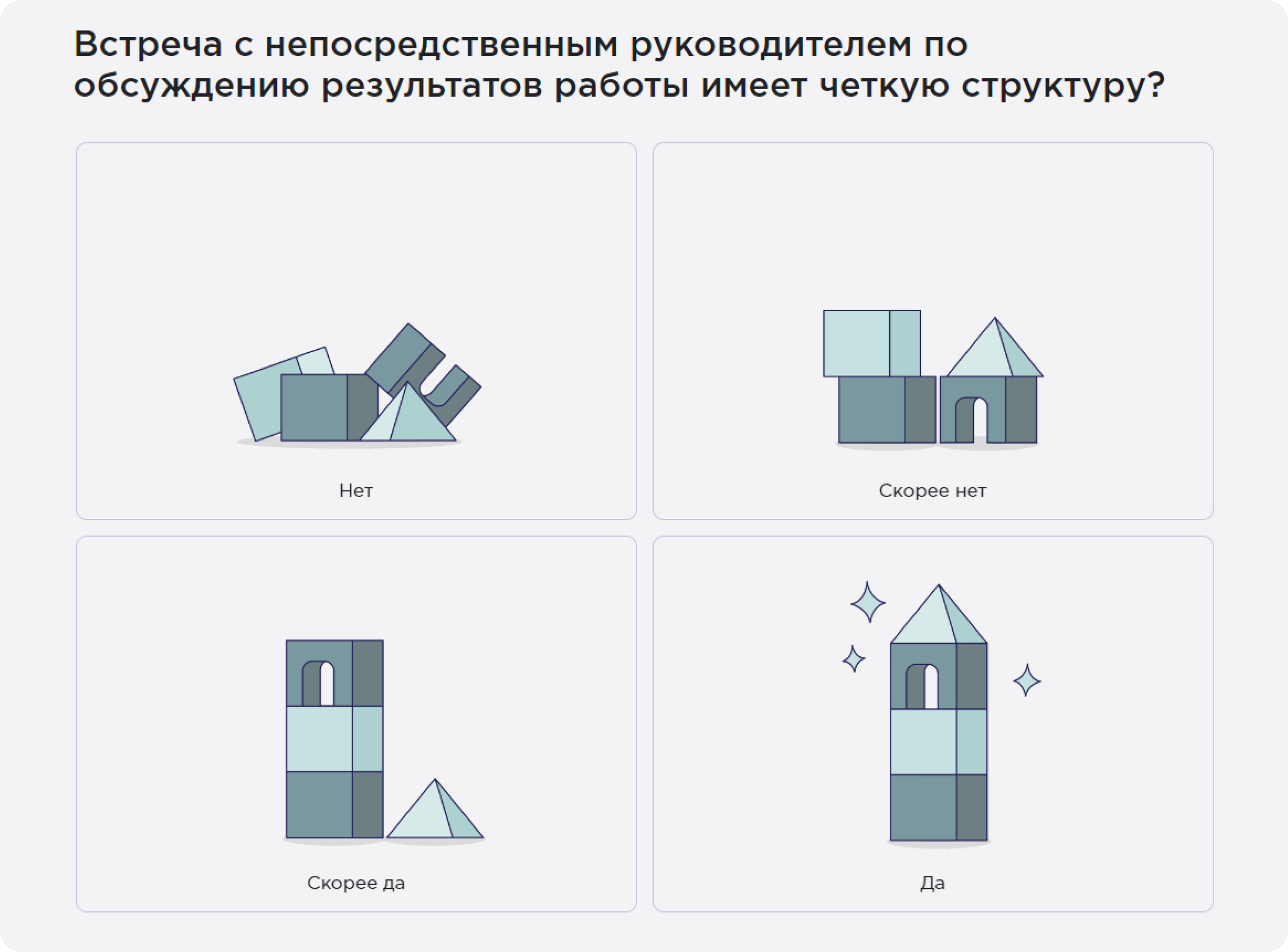 Примеры вопросов для оценки метрики «Обратная связь» в опросе Happy Job