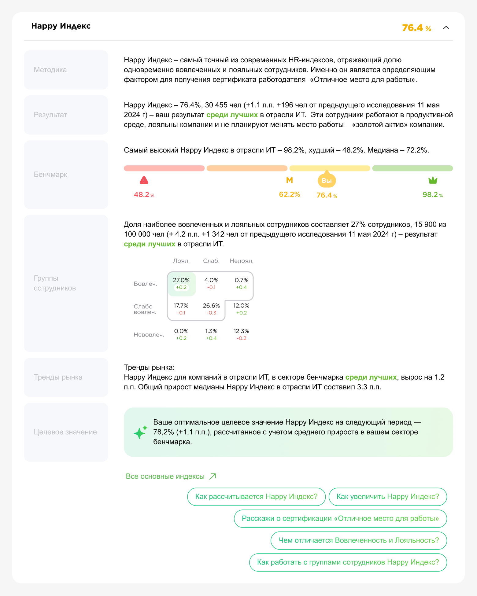 Smart-отчеты Happy Job Smart-отчеты Happy Job