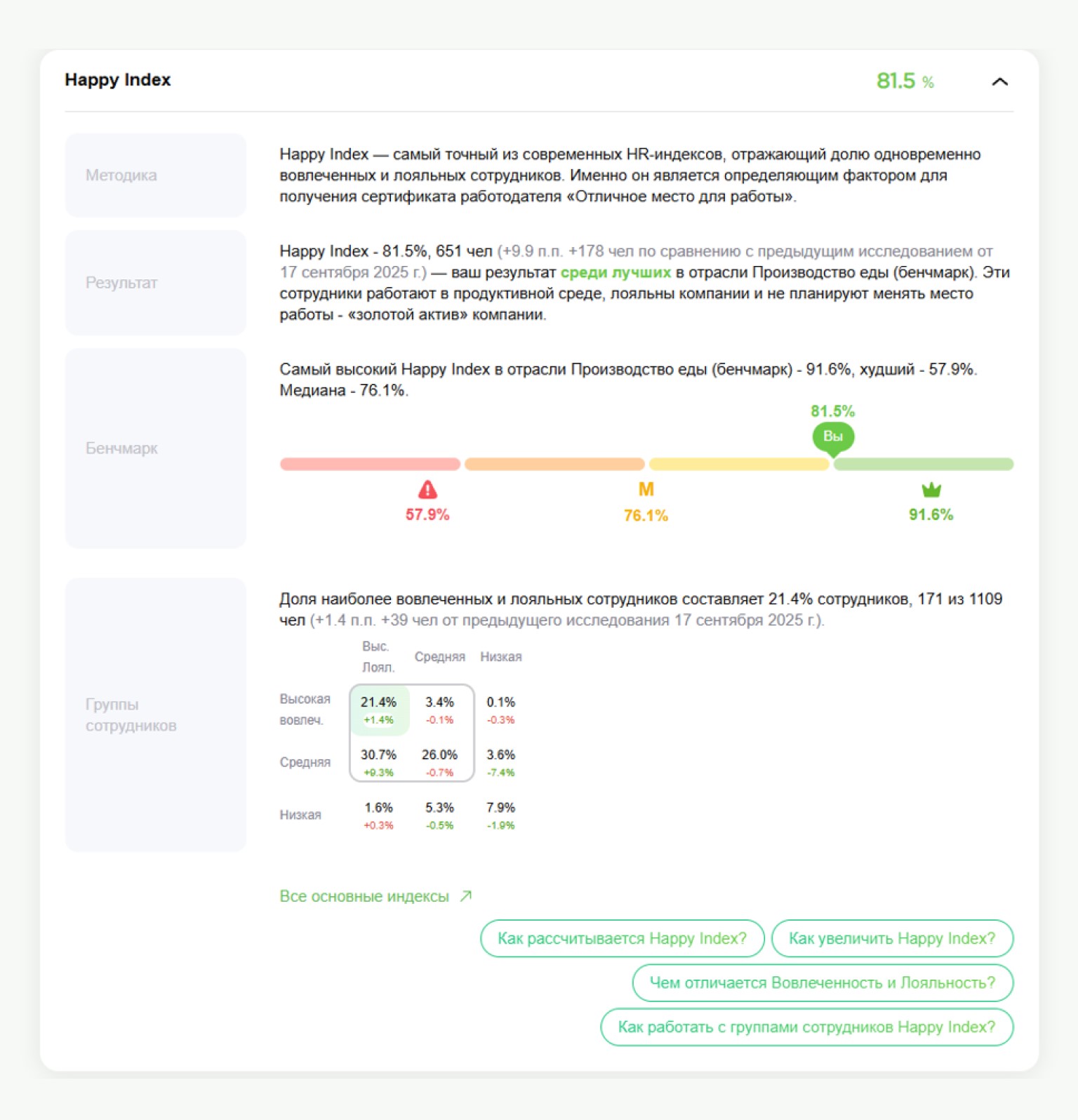 Smart-отчеты Happy Job