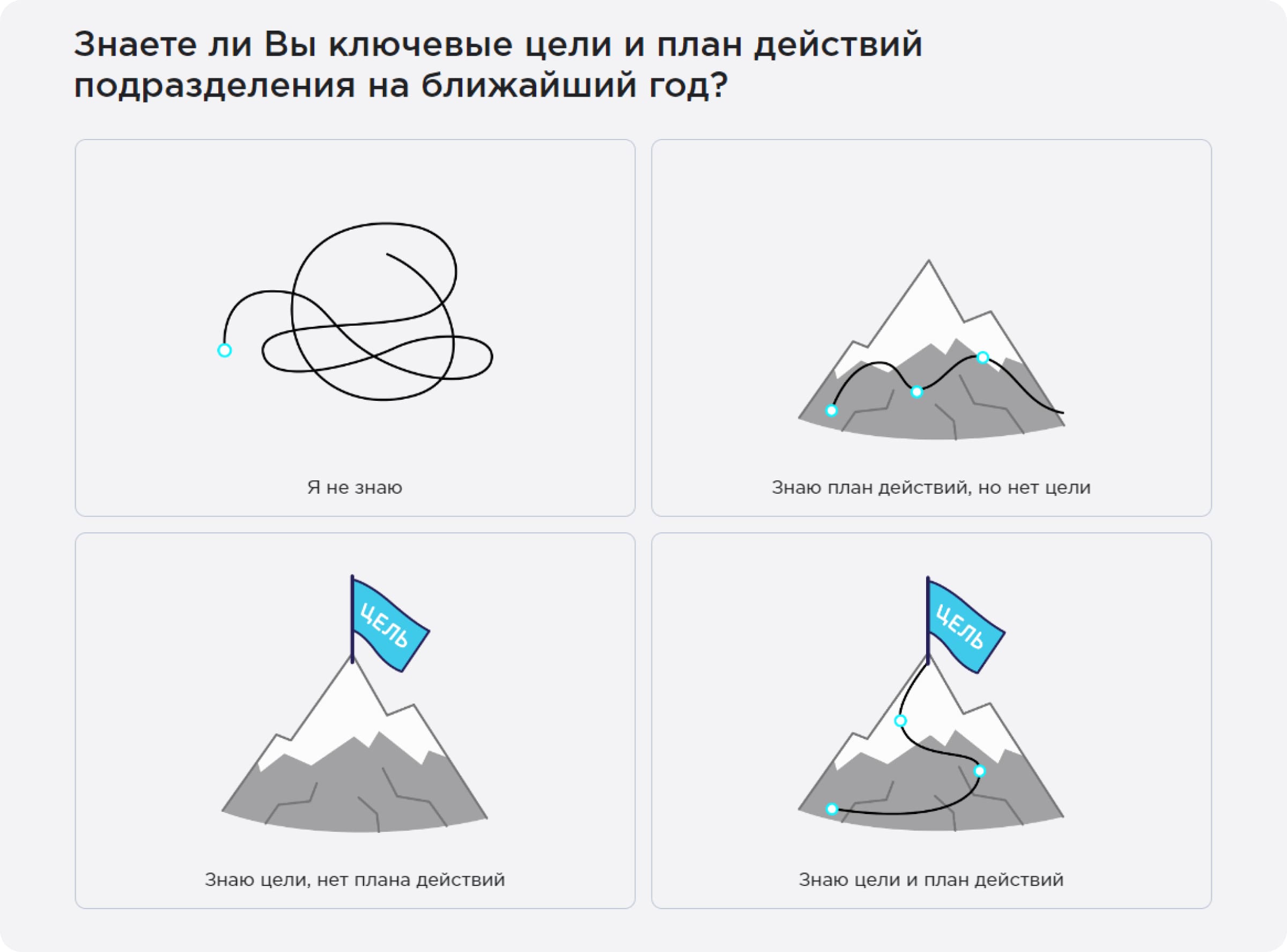 Метрика «Стратегия» на платформе Happy Job Метрика «Стратегия» на платформе Happy Job