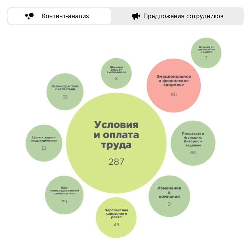 Контент-анализ комментариев сотрудников на платформе Happy Job