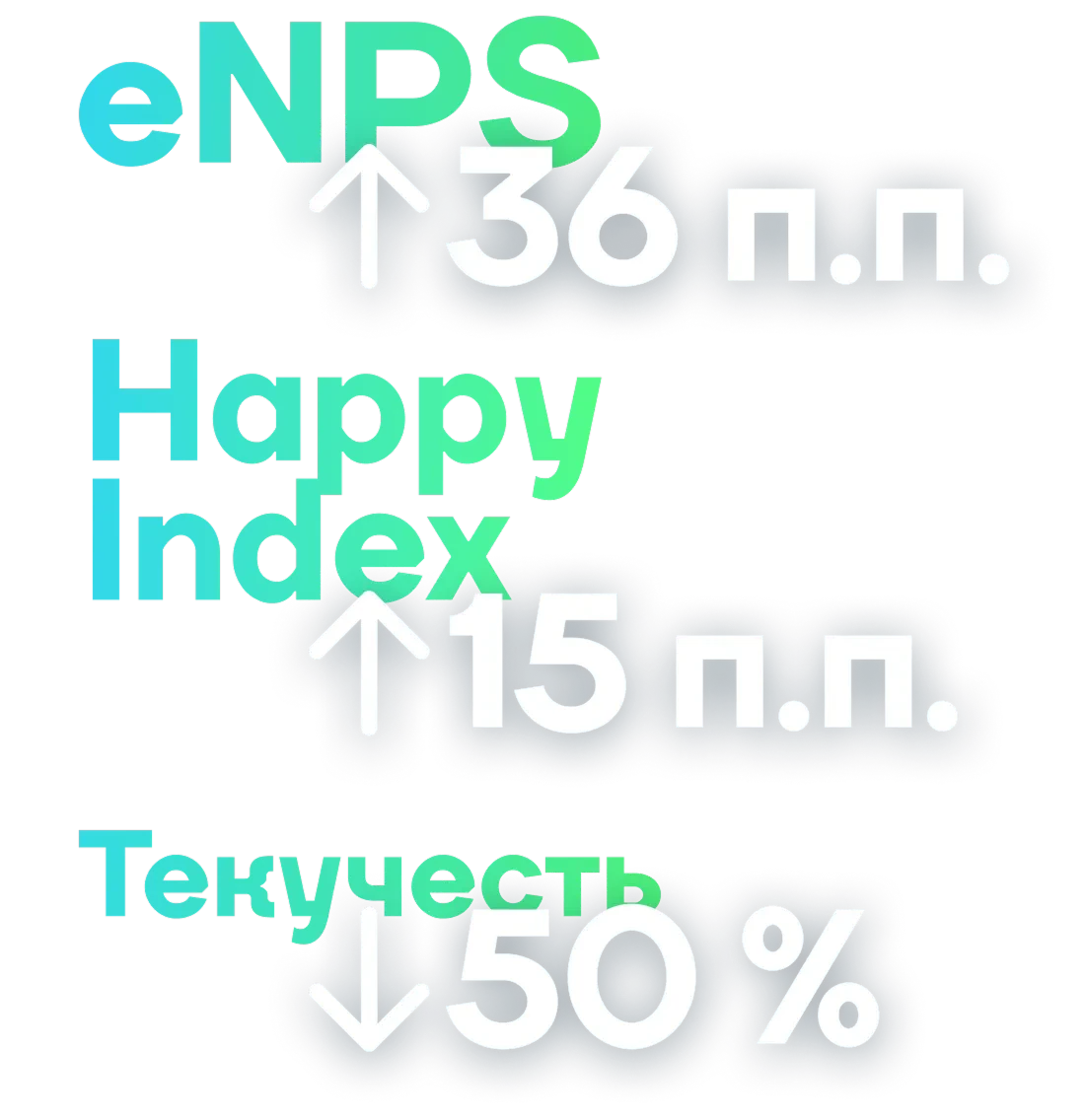 Показатели ВСК после опроса Happy Job
