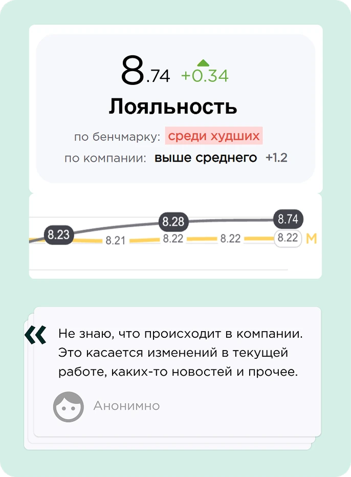Happy Job: Работайте с результатами опроса вовлеченности сотрудников