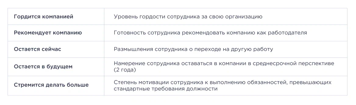 Метрики лояльности Happy Job Метрики лояльности Happy Job