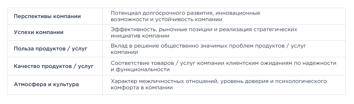 Субметрики лояльности Happy Job Субметрики лояльности Happy Job