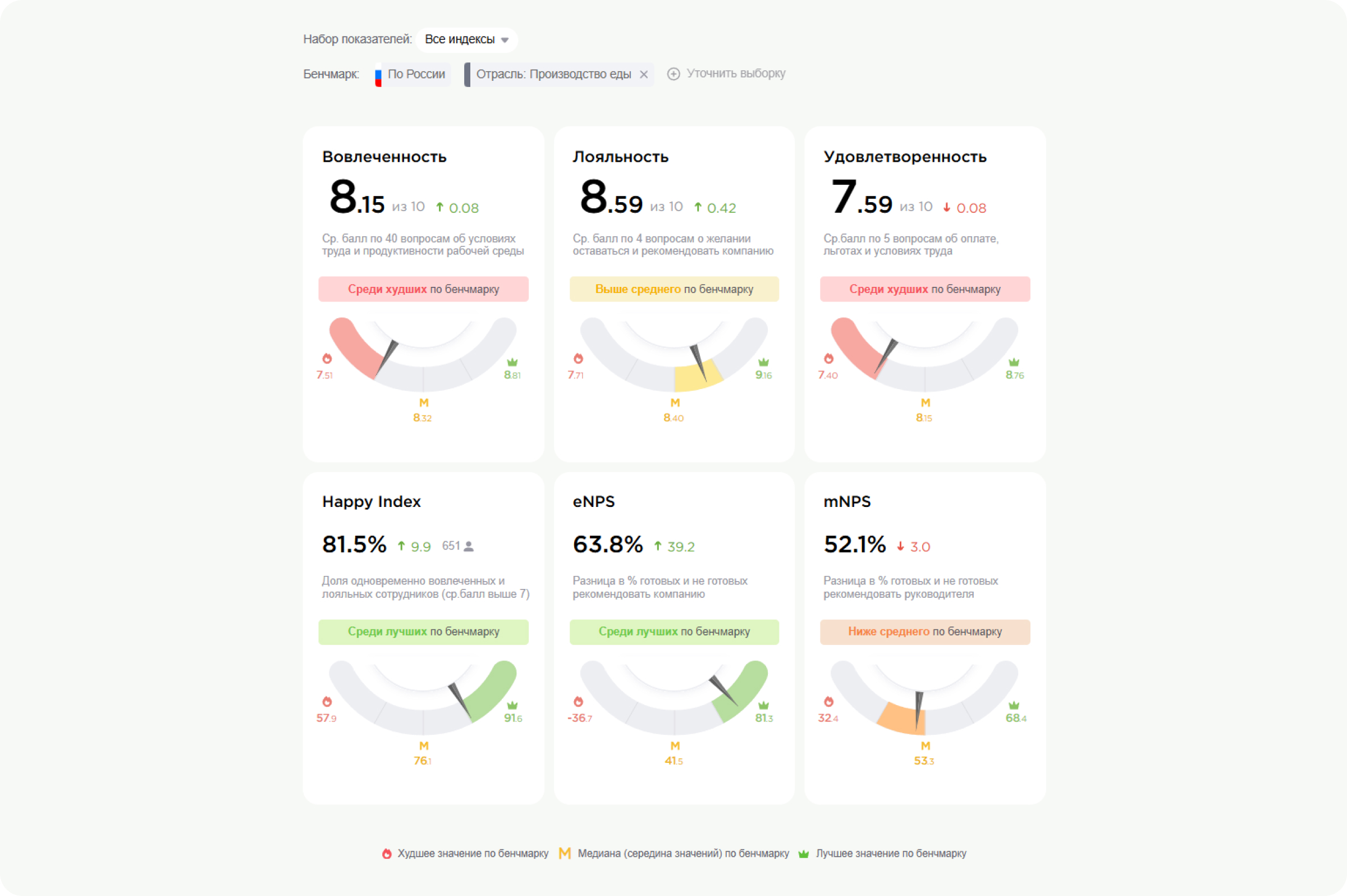 Новый визуал отчета «Бенчмарки»