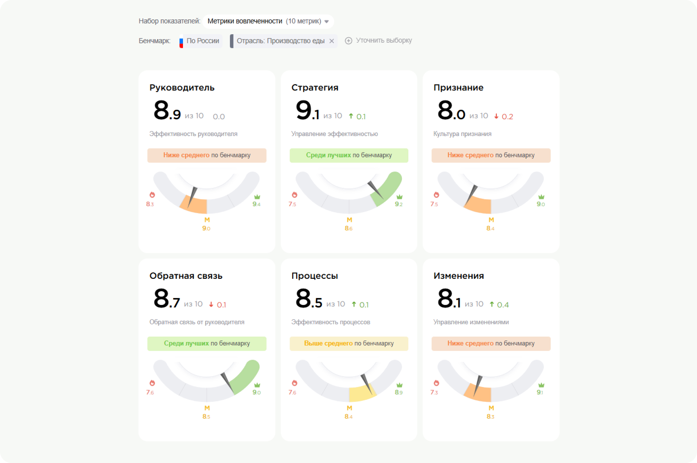 Новый визуал отчета «Бенчмарки»