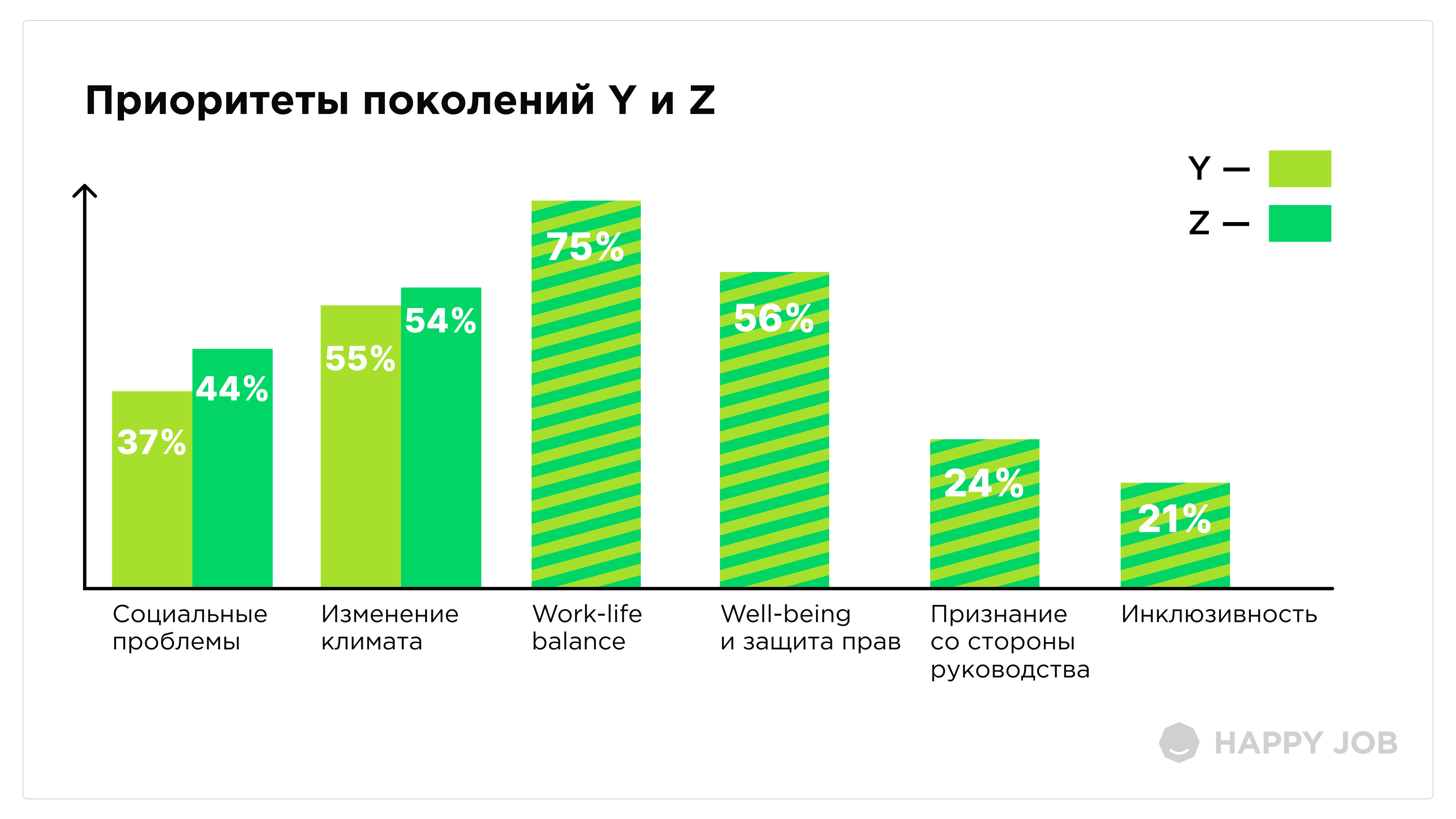 Чего хотят соискатели в 2024 году