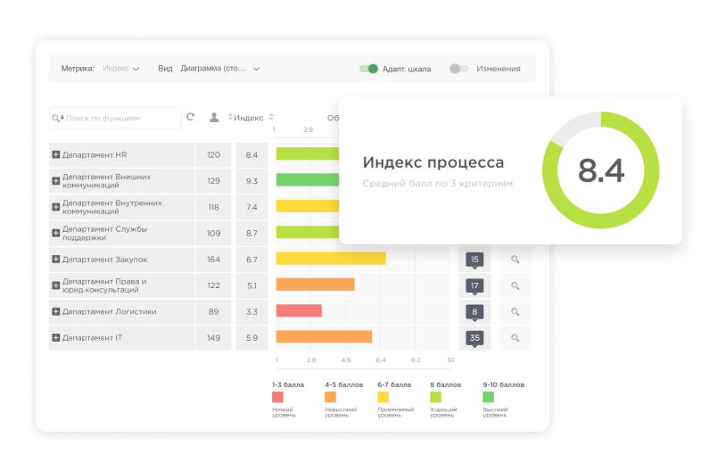 платформа для опросов