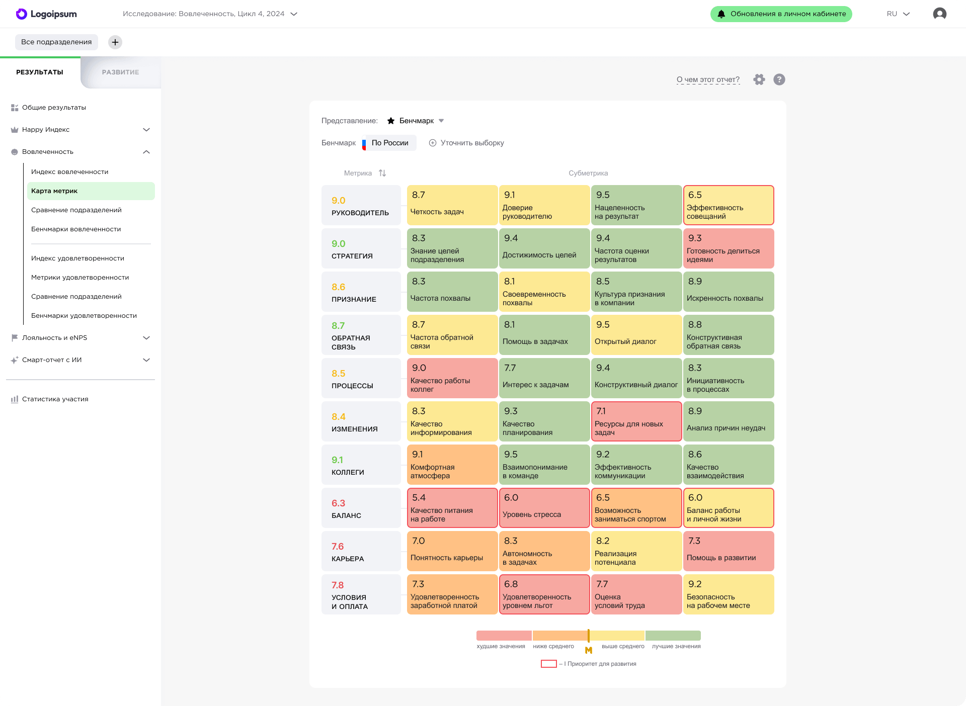 Климат в коллективе