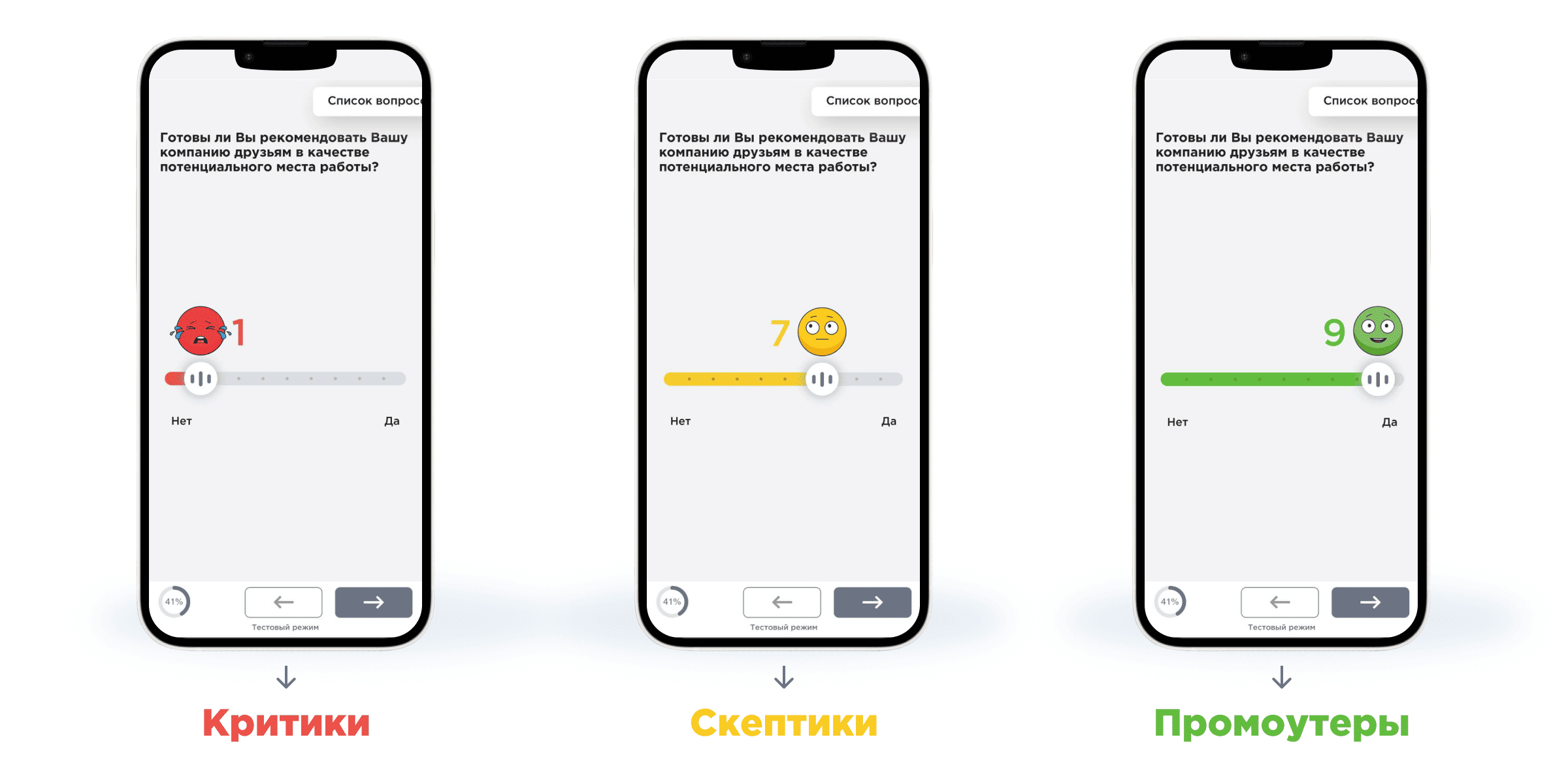 Группы eNSP