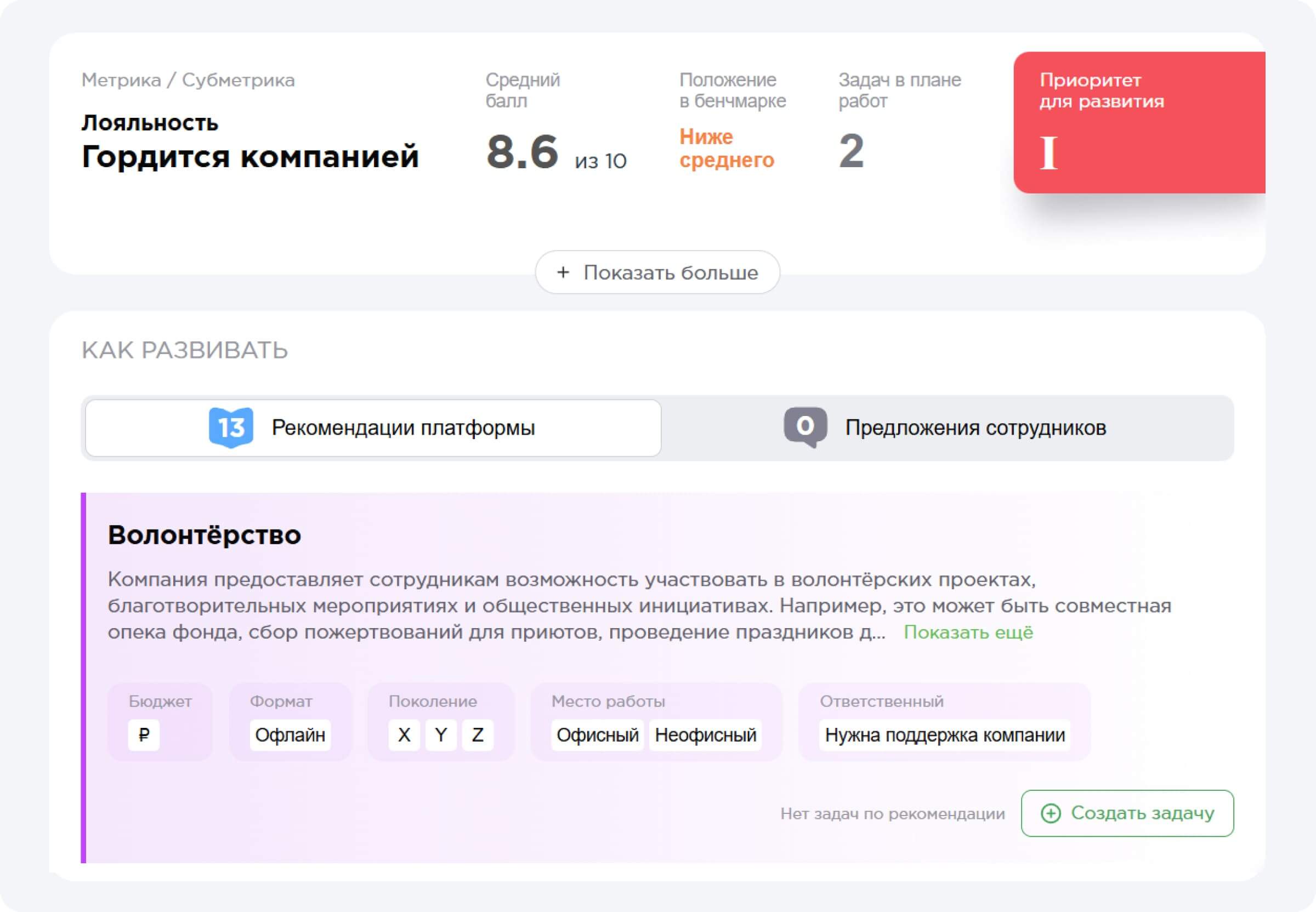 Меры для повышения лояльности сотрудников