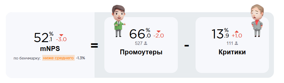 Что такое mNPS