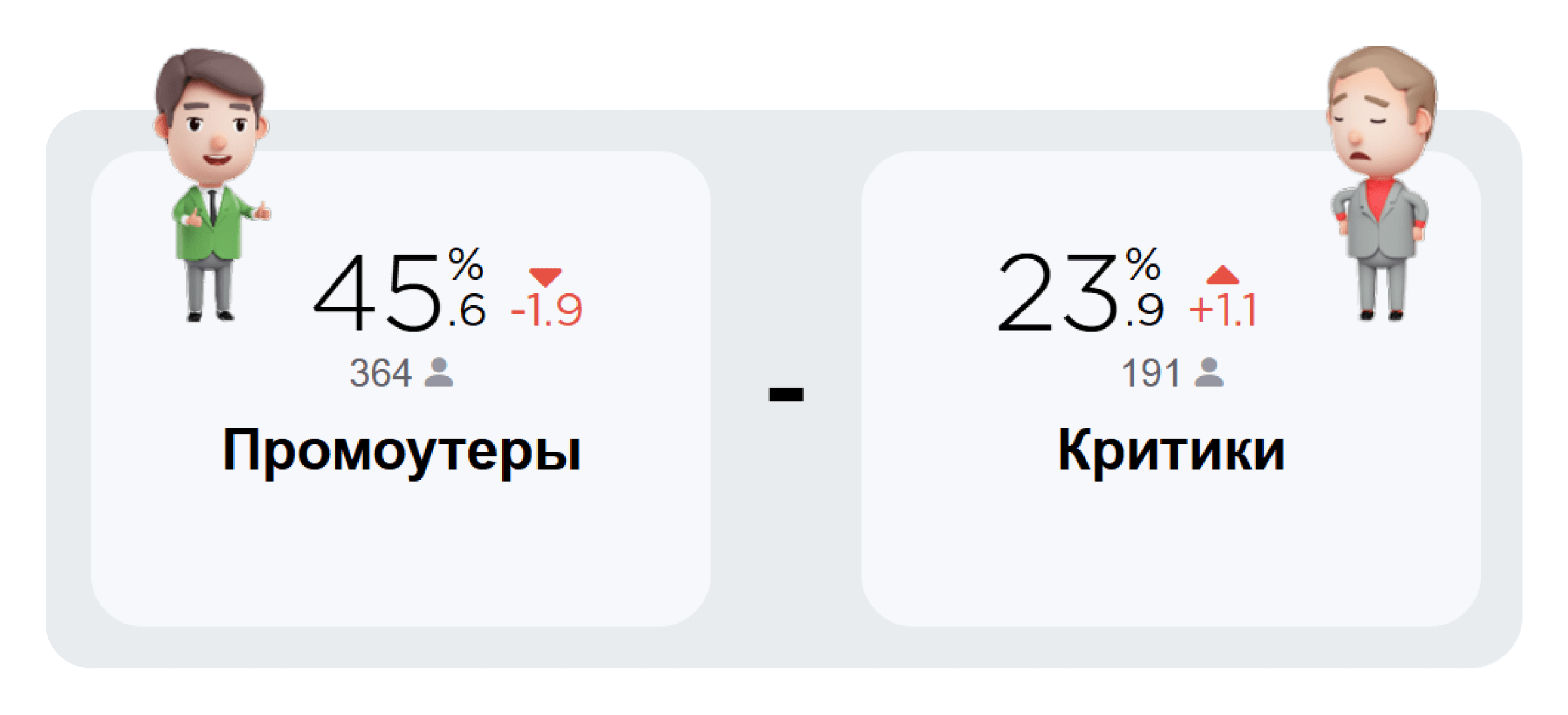 Что такое mNPS