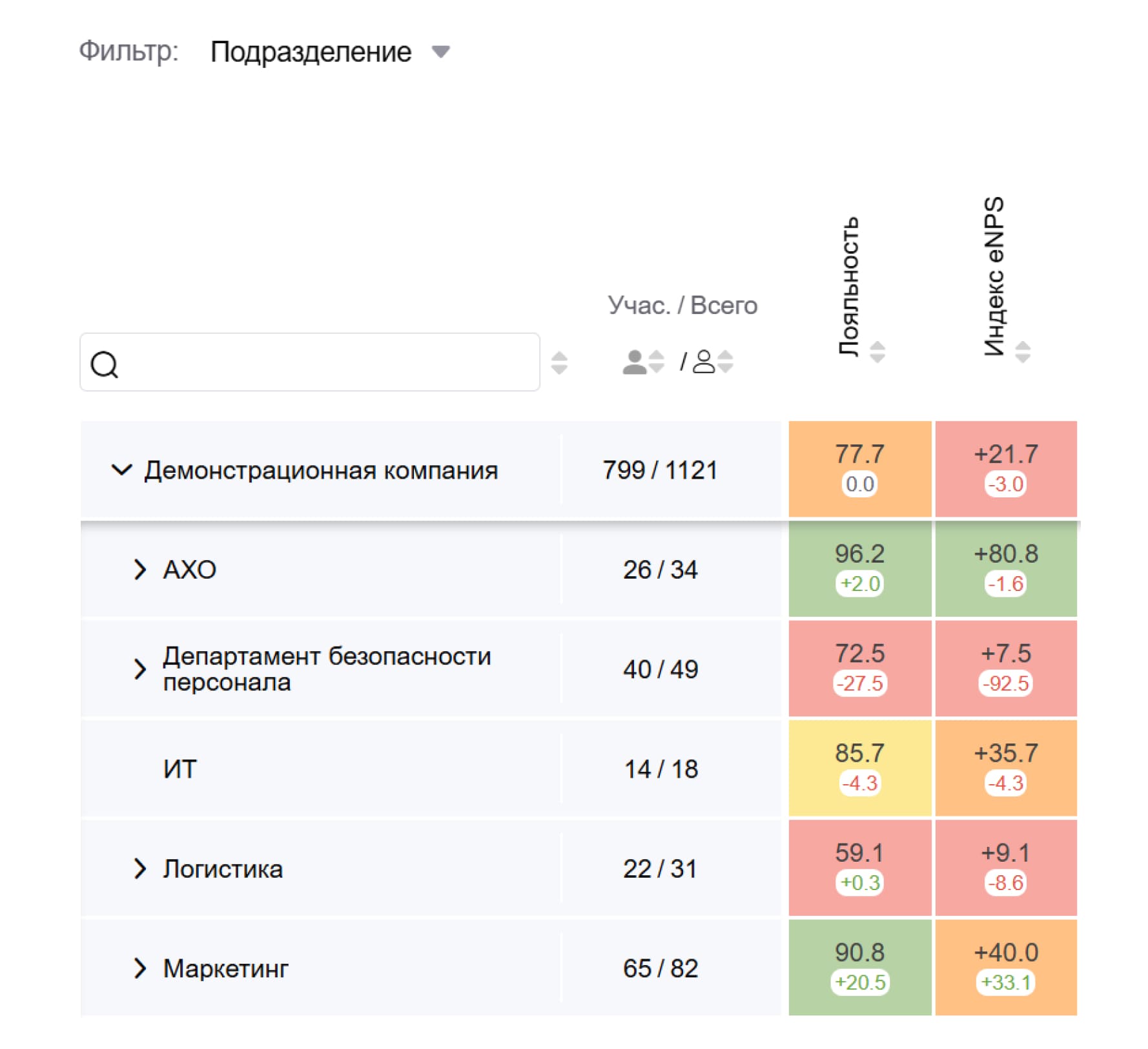 Зачем сравнивать eNPS и mNPS