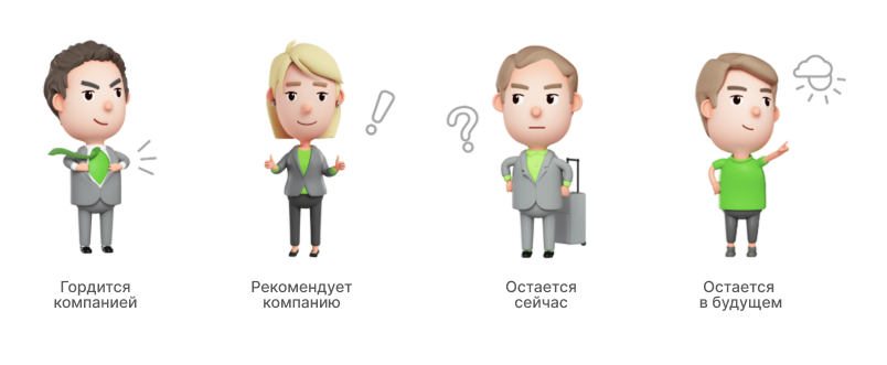 Лояльность персонала