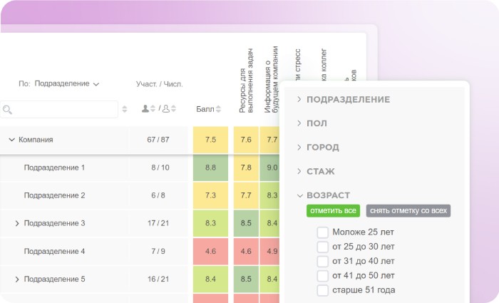 Любые отчеты и выгрузки