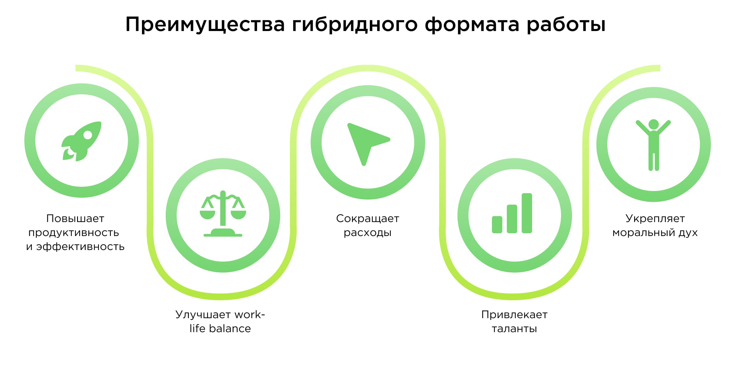 Преимущества гибридного формата работы