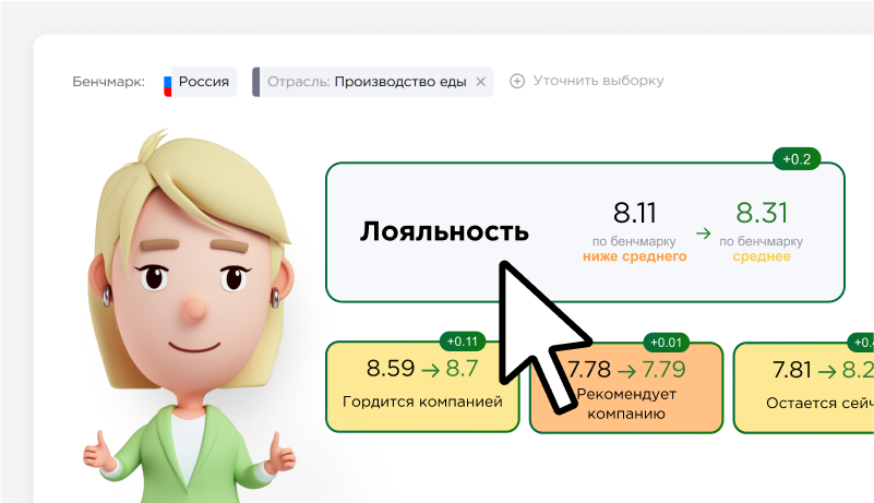 Прогноз лояльности персонала в личном кабинете Happy Job