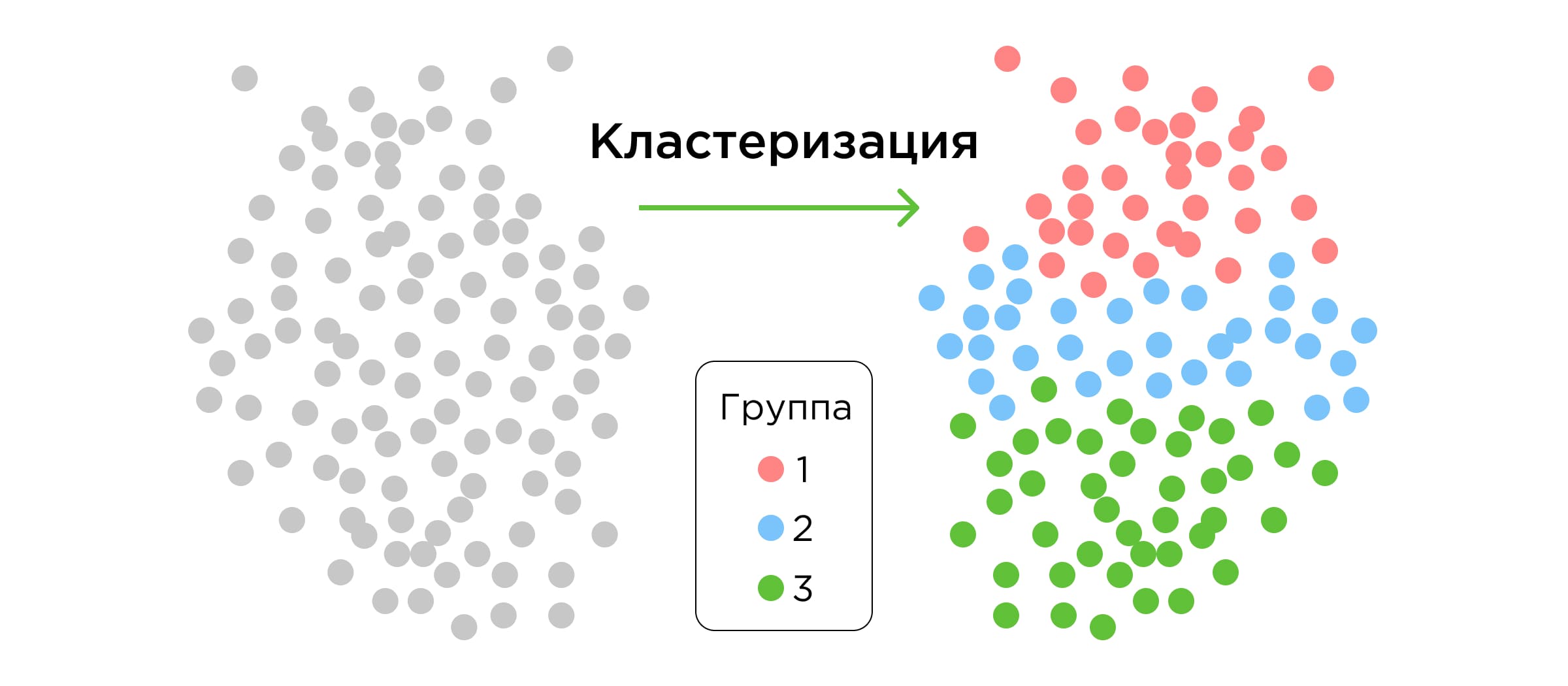 Кластерный анализ Кластерный анализ