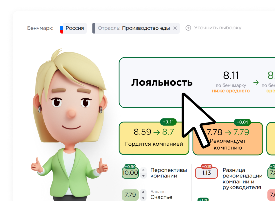 Прогноз лояльности персонала в личном кабинете Happy Job