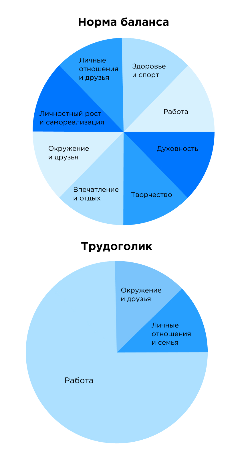 Трудоголизм и вовлеченность Трудоголизм и вовлеченность