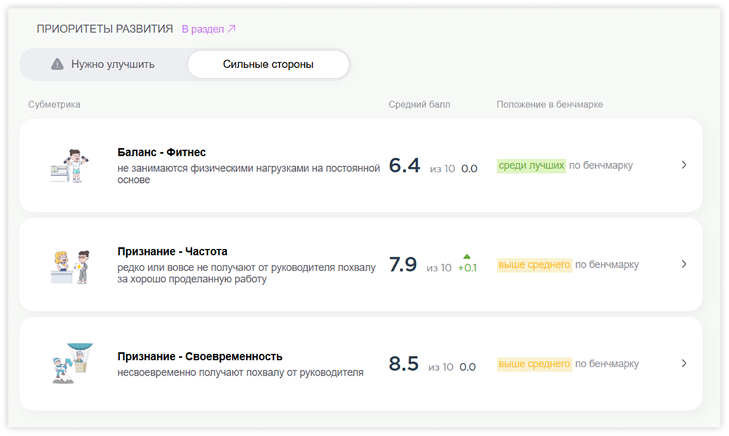 Сильные стороны