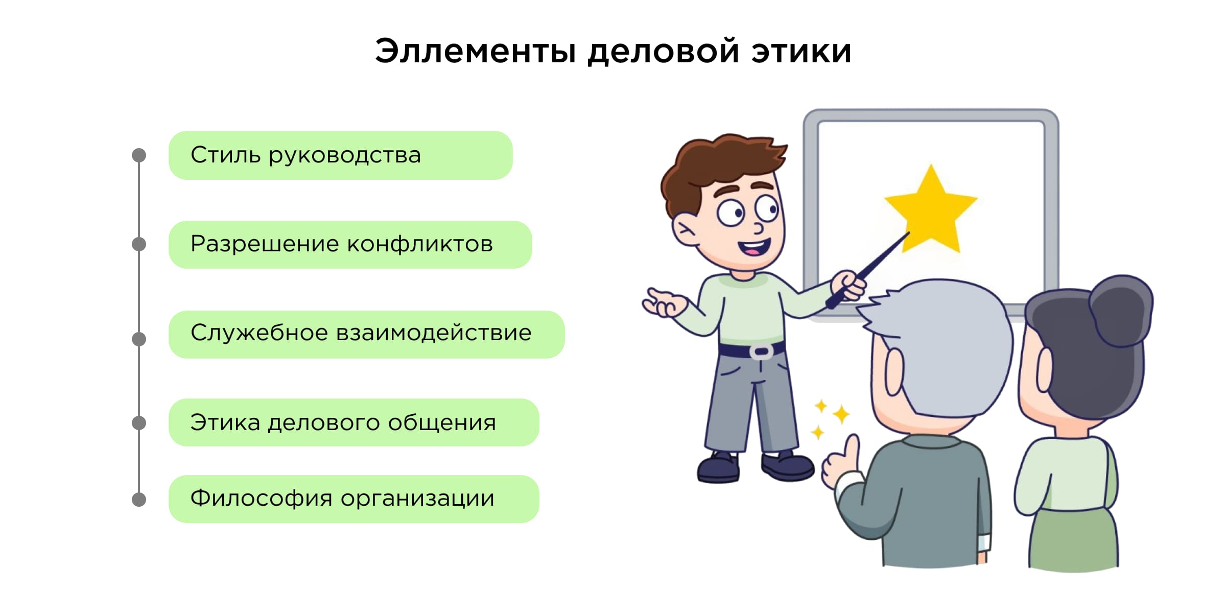 Нормы и правила деловой этики Нормы и правила деловой этики