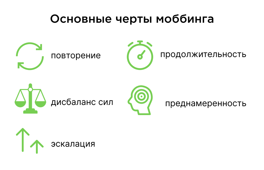 Признаки моббинга
