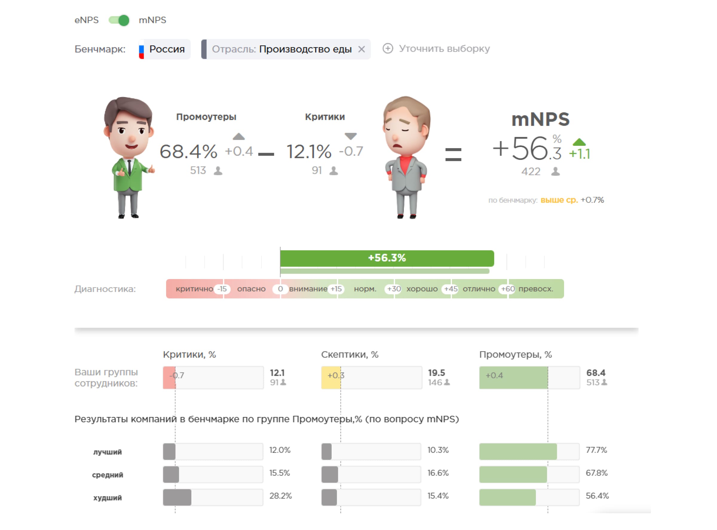 Оценка mNPS на платформе Happy Job Оценка mNPS на платформе Happy Job