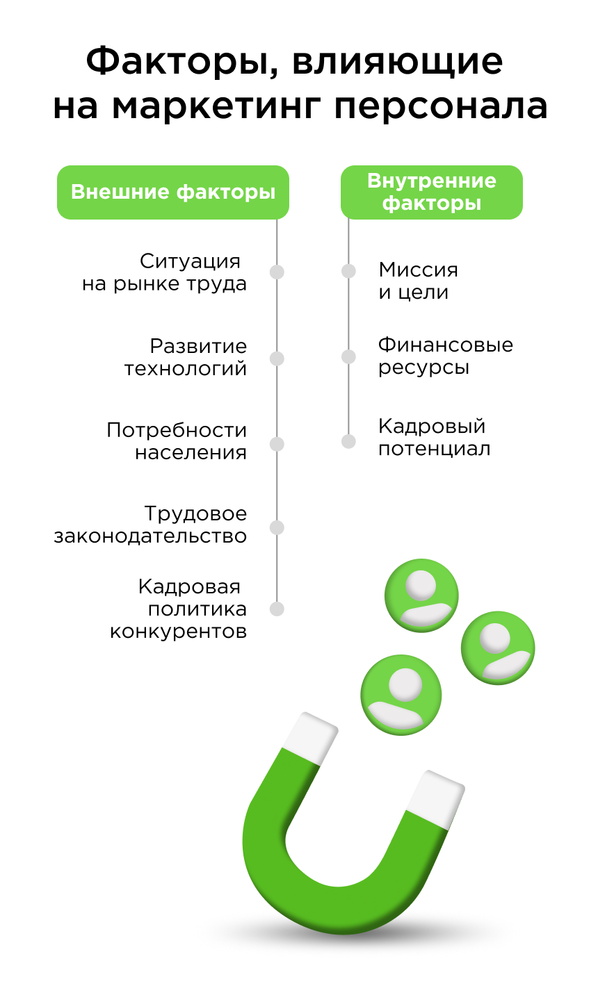Что влияет на маркетинг персонала Что влияет на маркетинг персонала