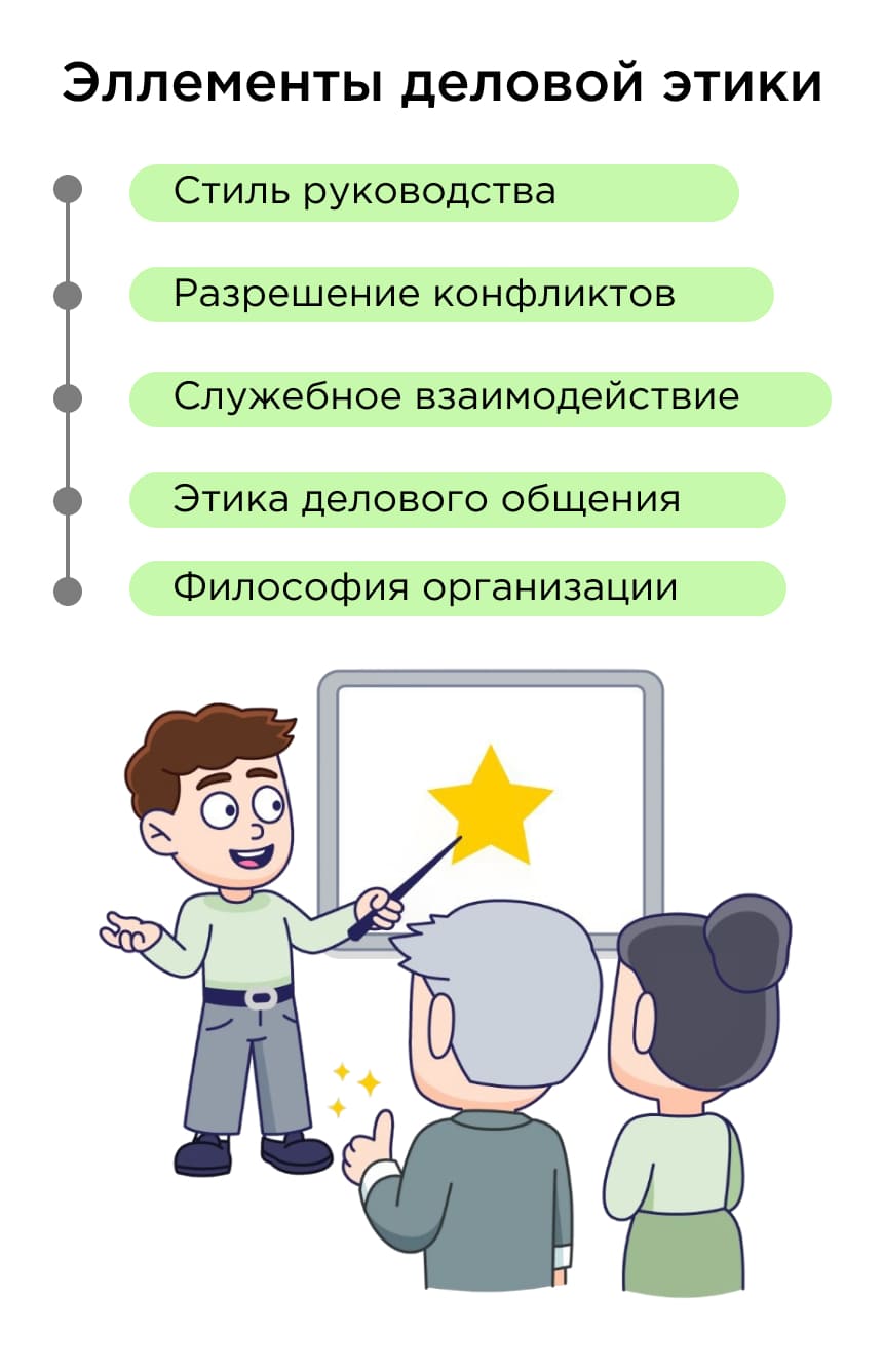 Нормы и правила деловой этики Нормы и правила деловой этики
