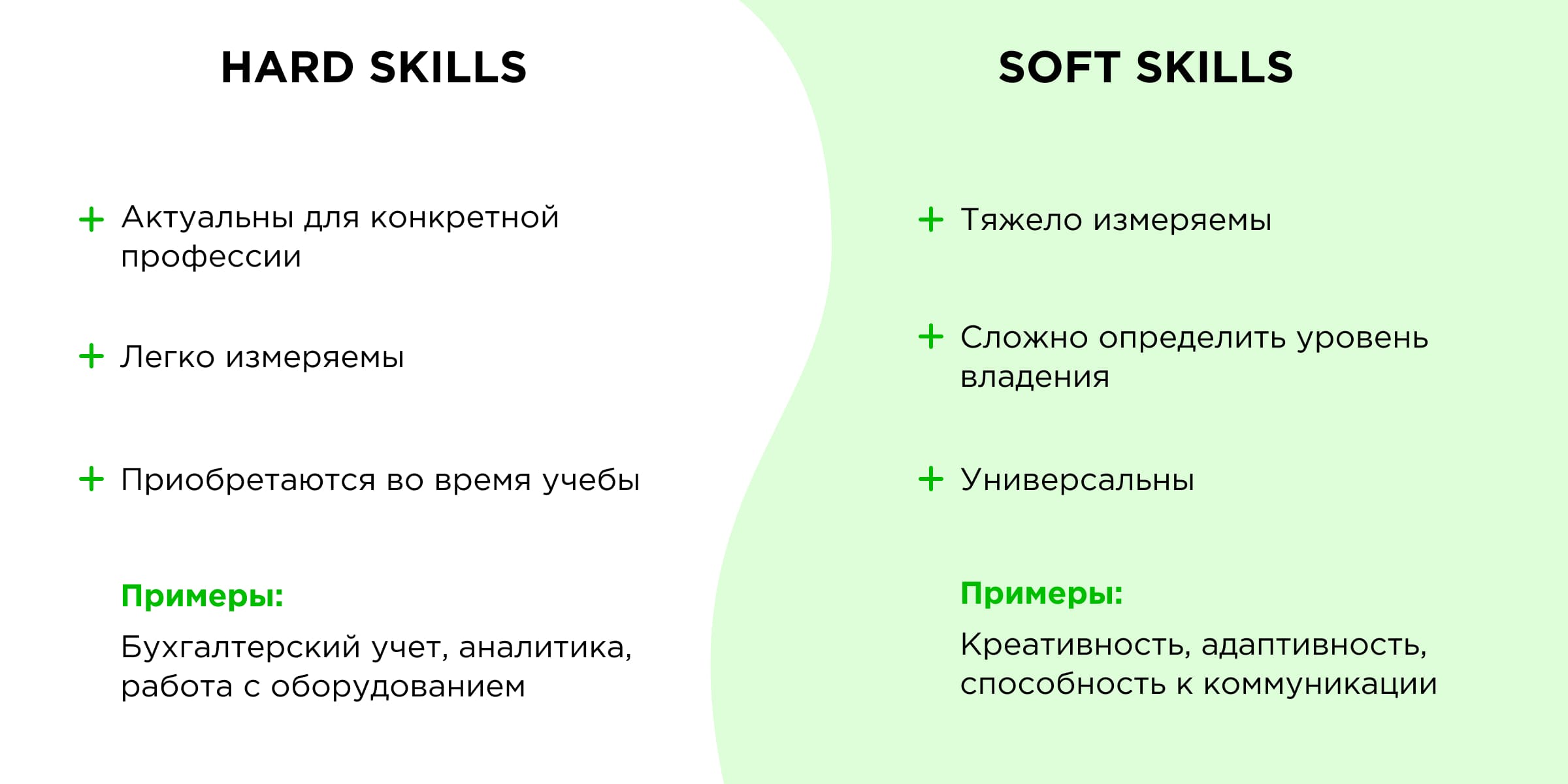 Hard и soft skills Hard и soft skills