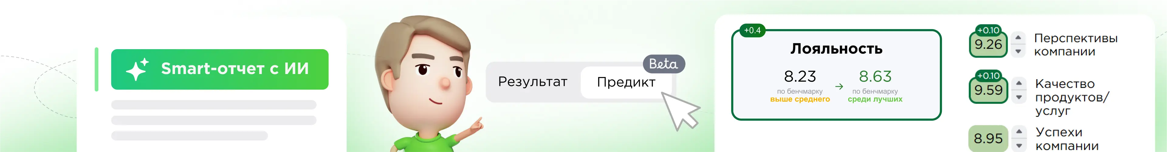 Smart-отчеты и прогноз лояльности на платформе Happy Job