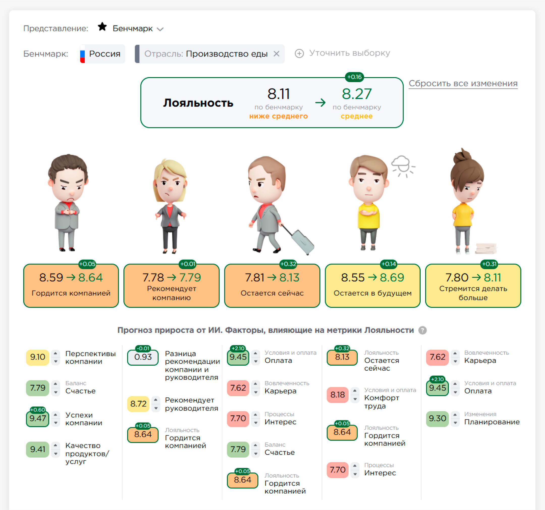 Предиктивный отчет на платформе Happy Job Предиктивный отчет на платформе Happy Job