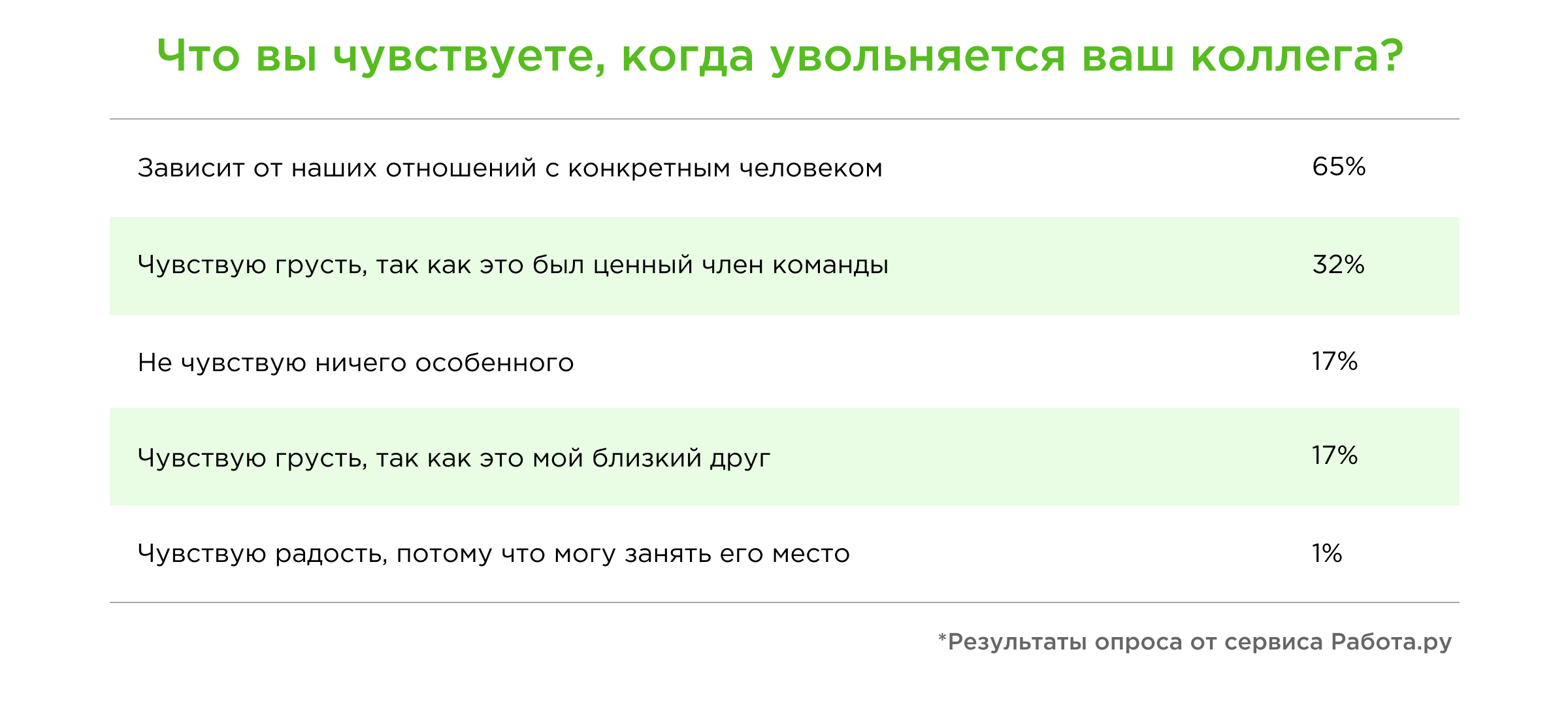 Уход сотрудников Уход сотрудников