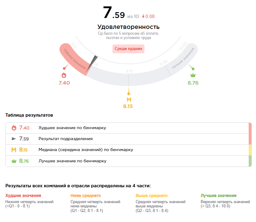 Оценка удовлетворенности в Happy Job
