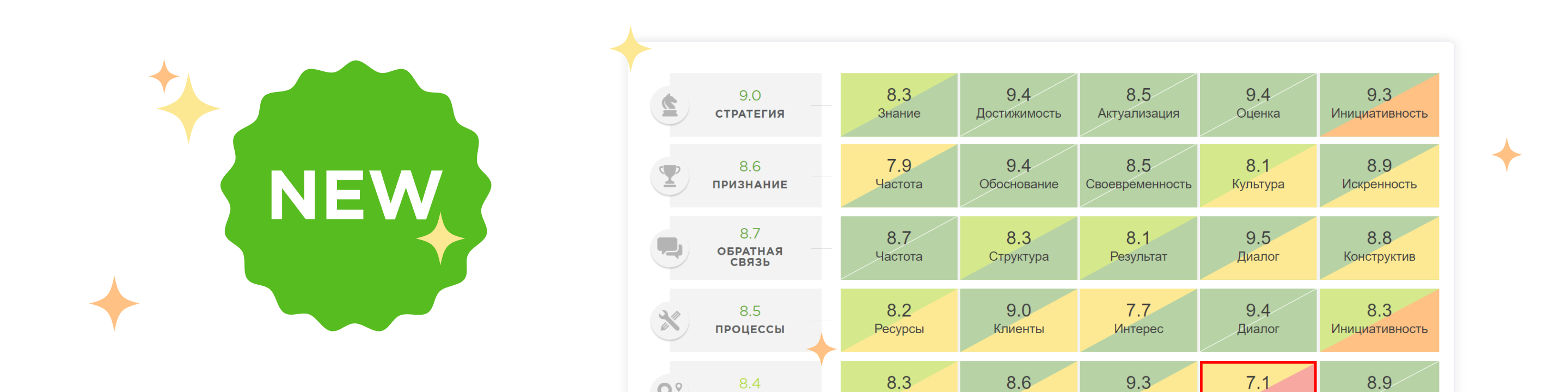 Анализировать итоги опросов на Happy Job стало еще удобнее