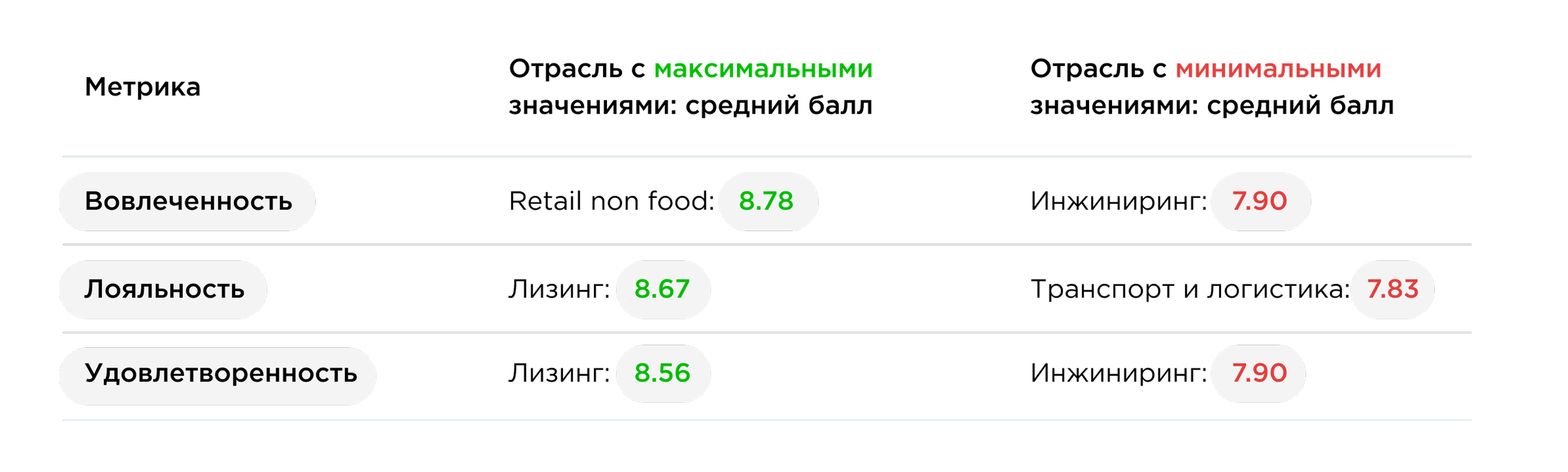 Лояльность и удовлетворенность лизинг