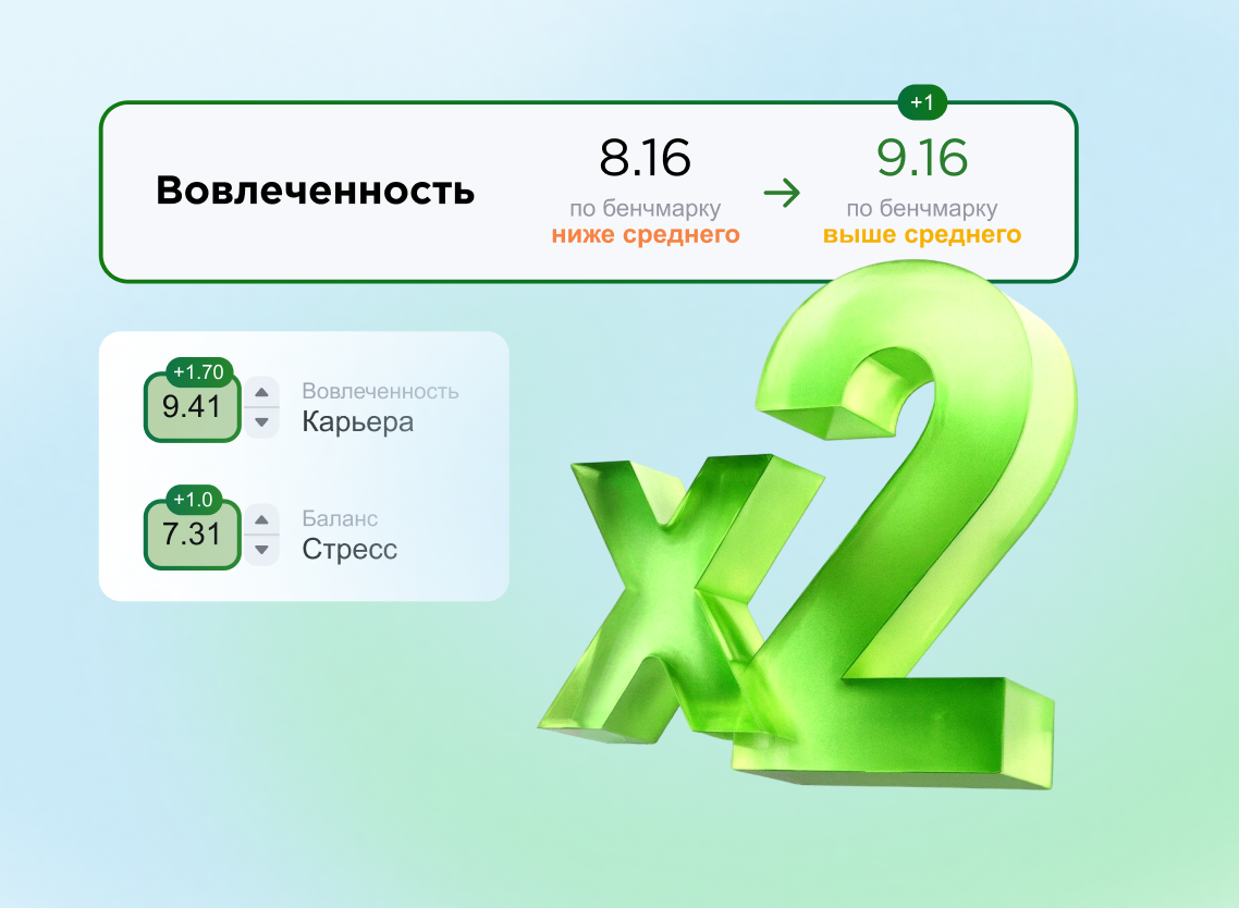 Влияние вовлеченности и лояльности на выручку: научное обоснование