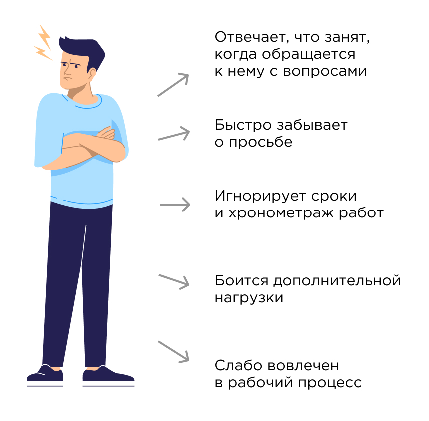 Неудобные сотрудники Неудобные сотрудники