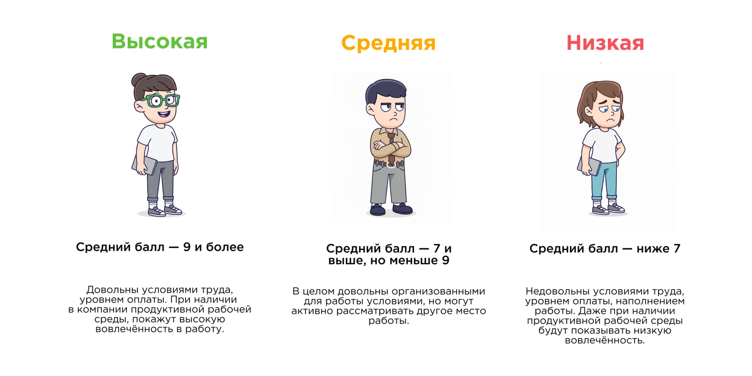 Удовлетворенность по категориям Удовлетворенность по категориям