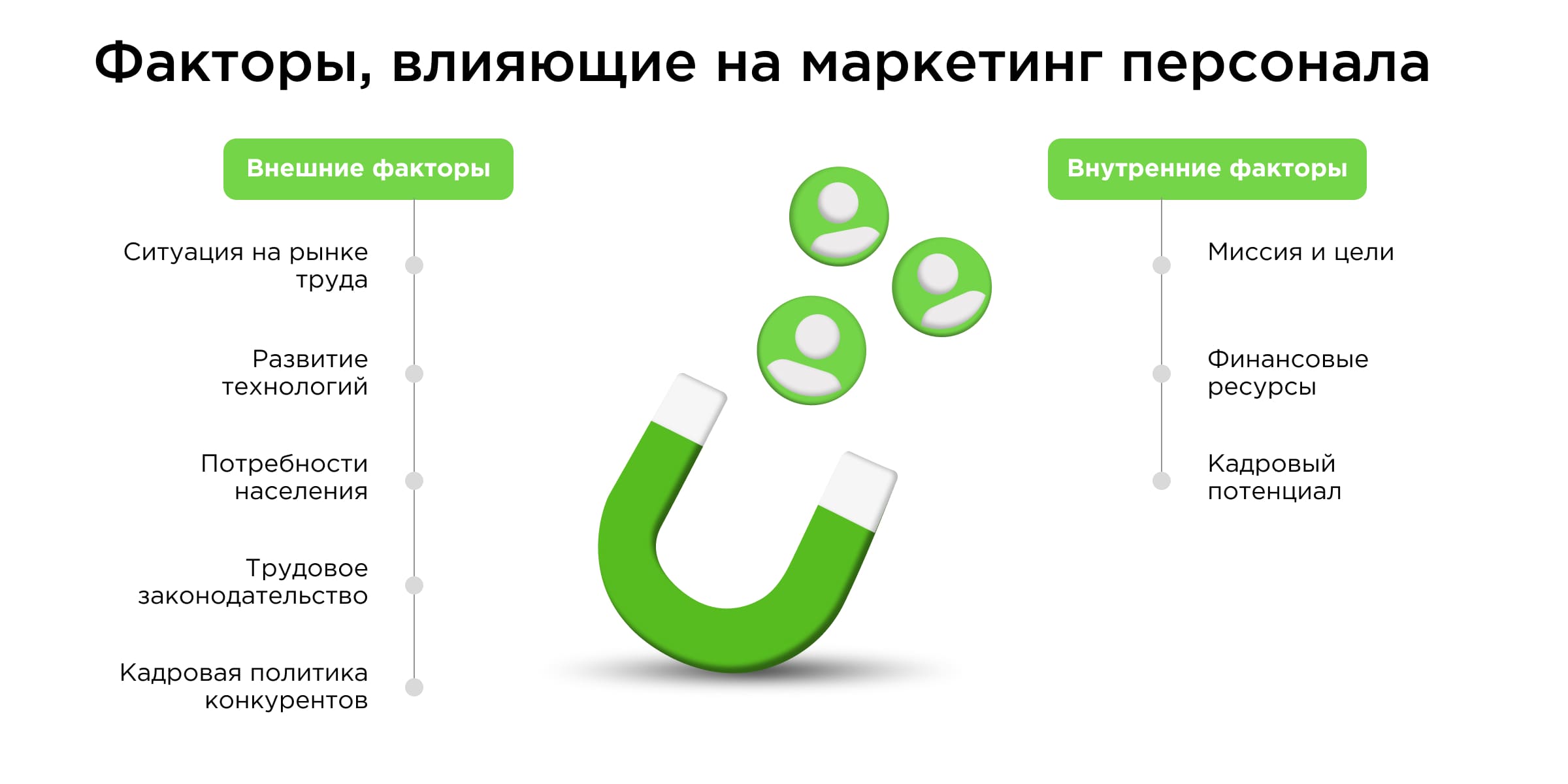 Что влияет на маркетинг персонала Что влияет на маркетинг персонала