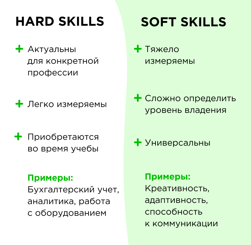 Hard и soft skills Hard и soft skills