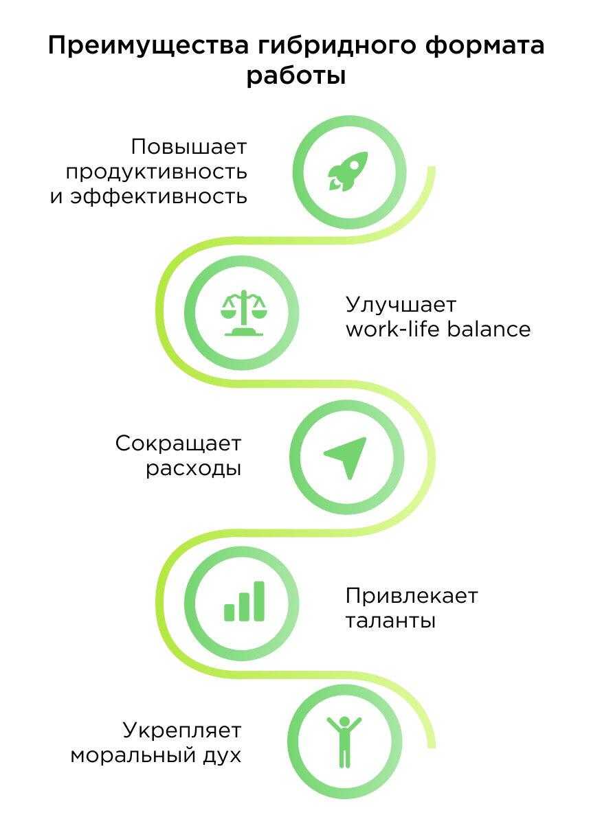 Преимущества гибридного формата работы