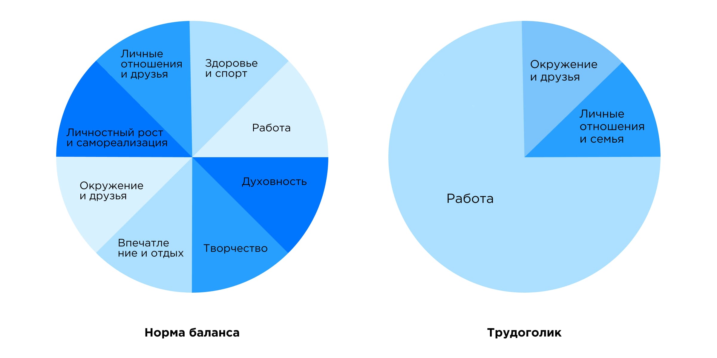 Трудоголизм и вовлеченность Трудоголизм и вовлеченность