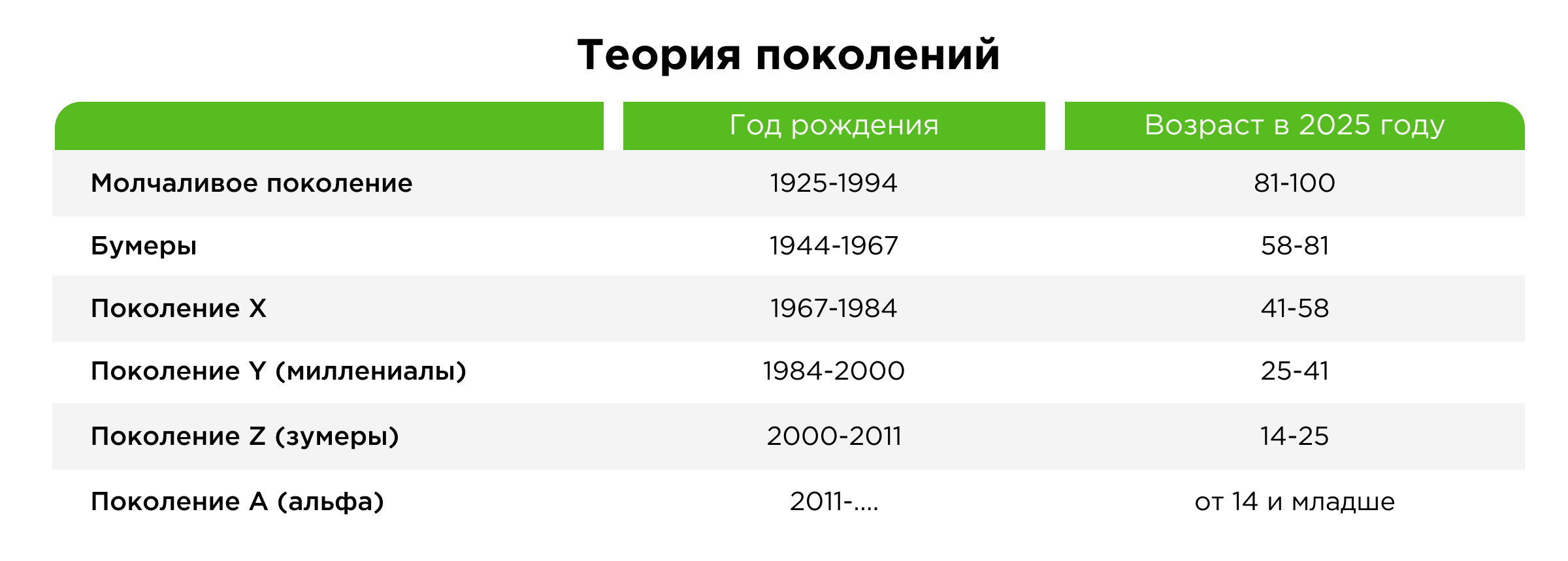 Теория поколений наглядно Теория поколений наглядно